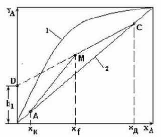 ��������� ������� ����� ������ (�������������) ����� �������.