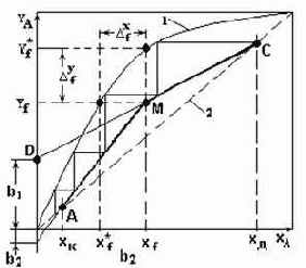 ��������� ������� ����� ������ (�������������) ����� �������.