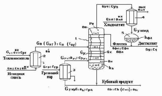 ��������� ������� ����� ������ (�������������) ����� �������.