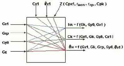 ������������ ������ �� ������������� ����������.