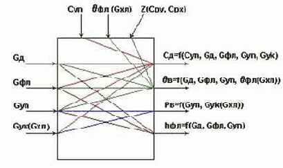 ������ �� ������� ����.