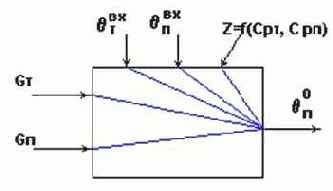 ������ �� ������� ����.