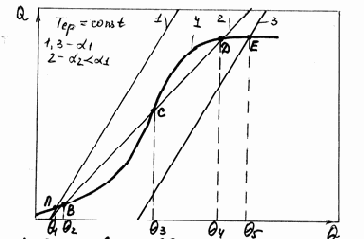 ����������� ����������� �������������� �� ������������ �0��������� ��������.