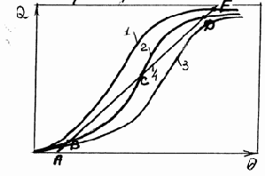 ����������� ����������� �������������� �� ������������ �0��������� ��������.