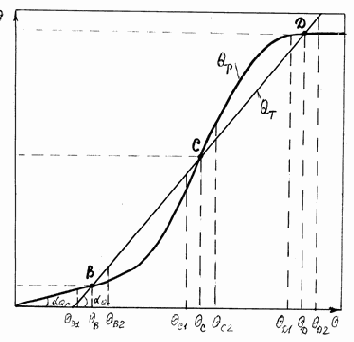 ����������� ����������� �������������� �� ������������ �0��������� ��������.