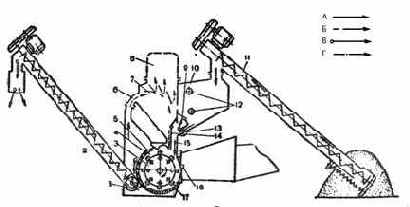 ����������� ����������� ������������ ������