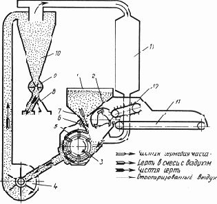 ����������� ����������� ������������ ������