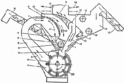 ����������� ����������� ������������ ������