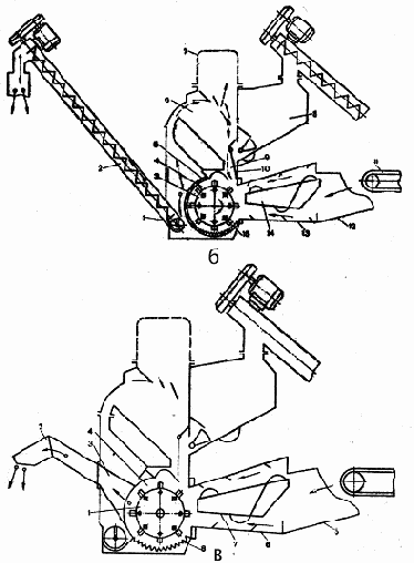 ����������� ����������� ������������ ������