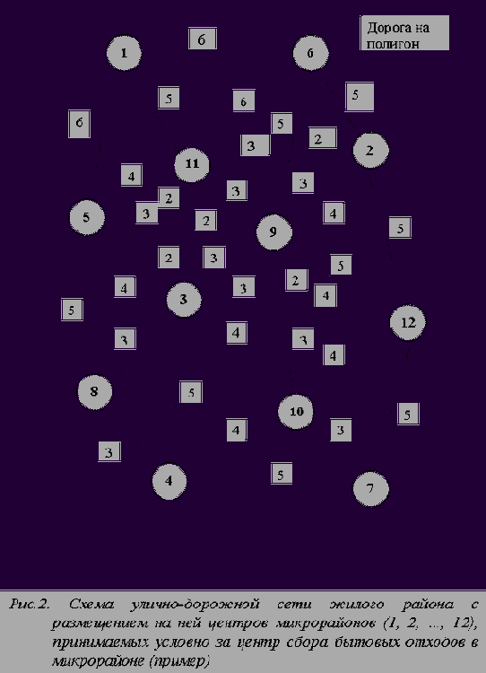 Выбор техники и организации технологических процессов