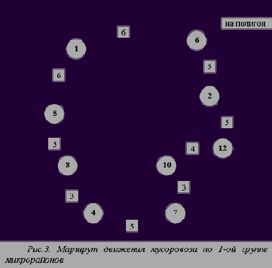 Выбор техники и организации технологических процессов