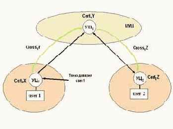 Модель 3 (сетевая)