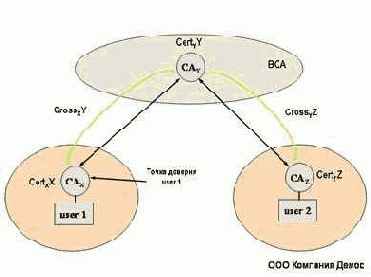 Модель 3 (сетевая)