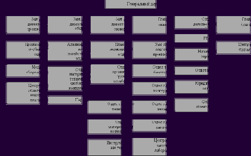 ������ � ����������� ���������������� �� ������� ����������� ������������������ �������