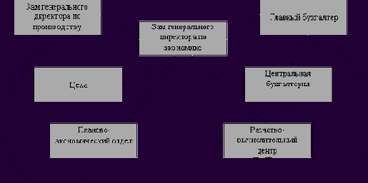 ������ � ����������� ���������������� �� ������� ����������� ������������������ �������