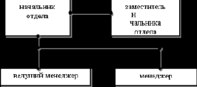 ��������� ������� �������� �� ������������ ������������