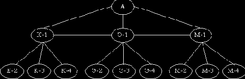 ��������� ������� �������� �� ������������ ������������