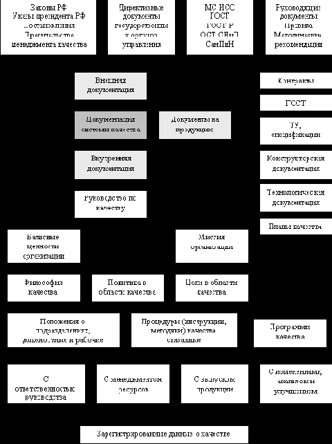 ���������� ������ ��������� ������� �������� �� ������������ ������������