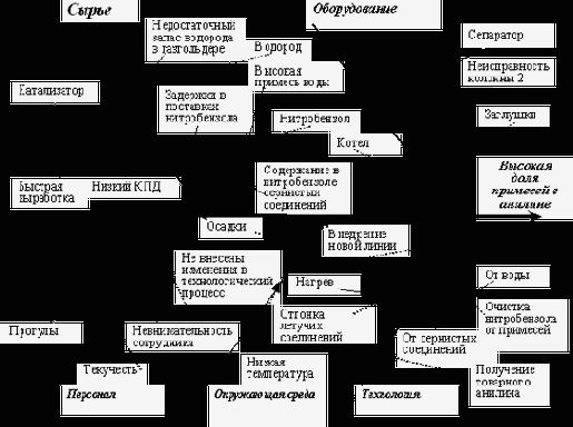 ����������������� ���������� ���������� ��������� �� ������� ����������� ���������� �������