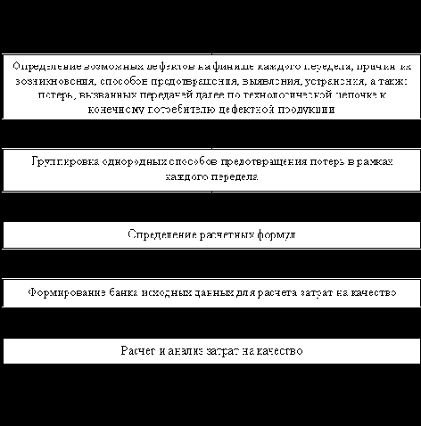 ����������������� ���������� ���������� ��������� �� ������� ����������� ���������� �������