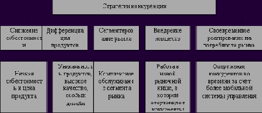 ������� ���������������������: ��������, ����� � ������ ������