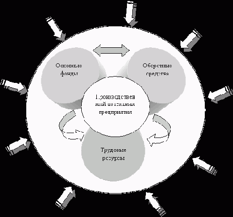 ������� ����������������� ���������� � �������� ���������: ��������, ����������, ����� ����������