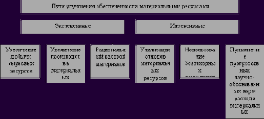 ������� ����������� ������� ������������� ������������� ������������ ����������������� ����������