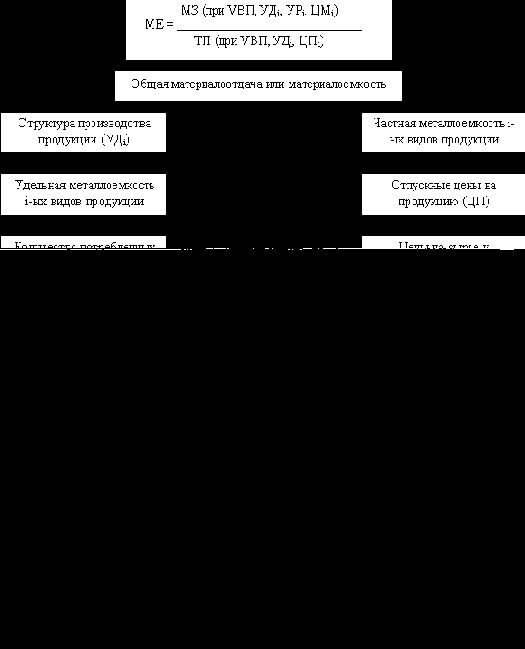 ������� ����������� ������� ������������� ������������� ������������ ����������������� ����������