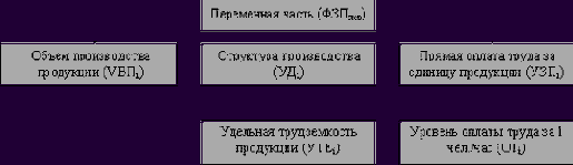 ������� ����������� ������� ������������� ������������� ������������ ����������������� ����������