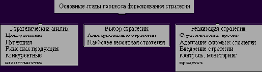 ����������� ���������� ��������� ����������� � �������� ���������