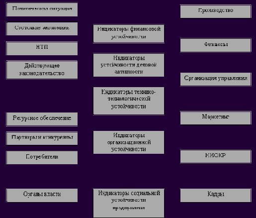 ����������� ���������� ��������� ����������� � �������� ���������