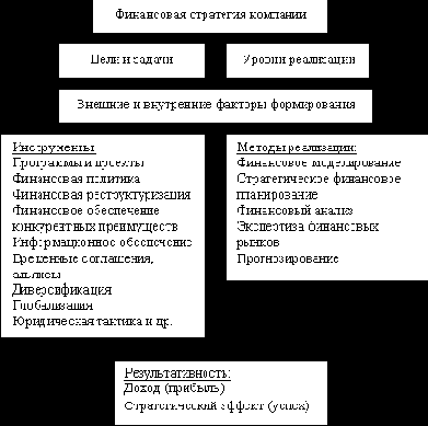 ���������� ��������� ����������� � ������� ��������������� �������������