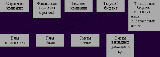 ���������� ��������� ����������� � ������� ��������������� �������������