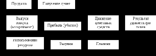 ���������� ��������� ����������� � ������� ��������������� �������������