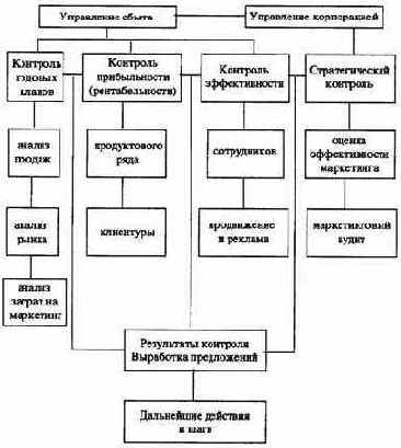 ����������-�������������� ����������� ���������� �������� �����������