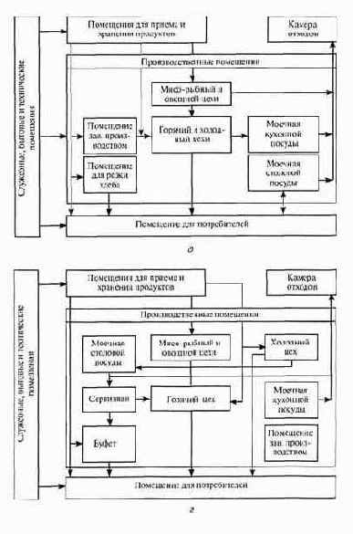 ���������������� ���������