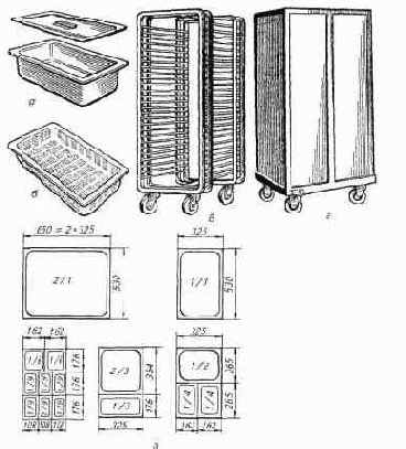 ������ �������� ��������� ���������