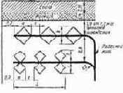 ������ �������� ��������� ���������