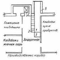 ��������� ��� ������ � �������� ���������