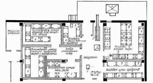 ��������� ��� ������ � �������� ���������