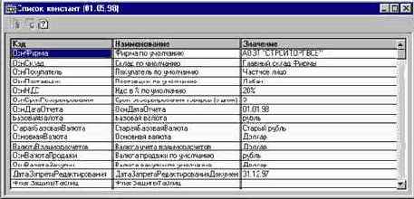 Окно списка констант