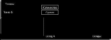 Хранение итогов в системе 1С:Торговля