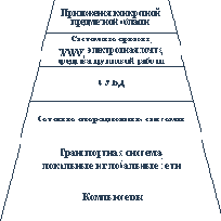 ������������ ������������� ������������� ����