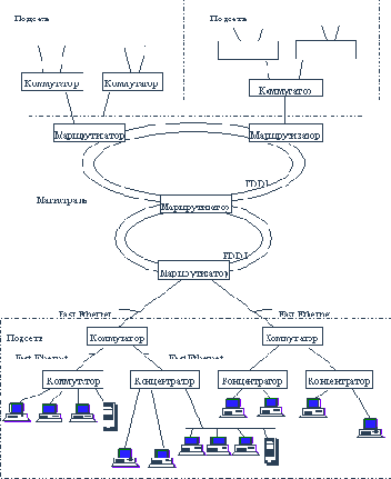 �������������� �������� ���������� ������������ ������� ������������� ����