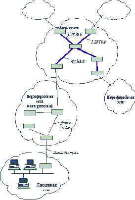 �������������� �������� ���������� ������������ ������� ������������� ����