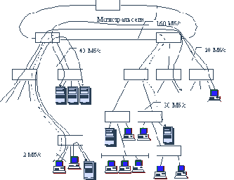 �������������� �������� ���������� ������������ ������� ������������� ����