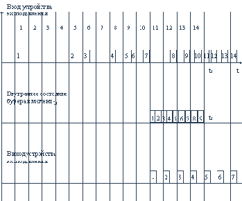 �������������� ���������������