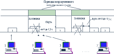 ����������� �������� ��������� � �������� ������������