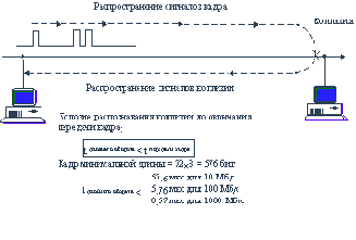 ����������� �������� ��������� � �������� ������������