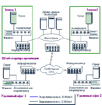 ����������� ������ ����� � ���������������, �������������� ����� ������ �����������